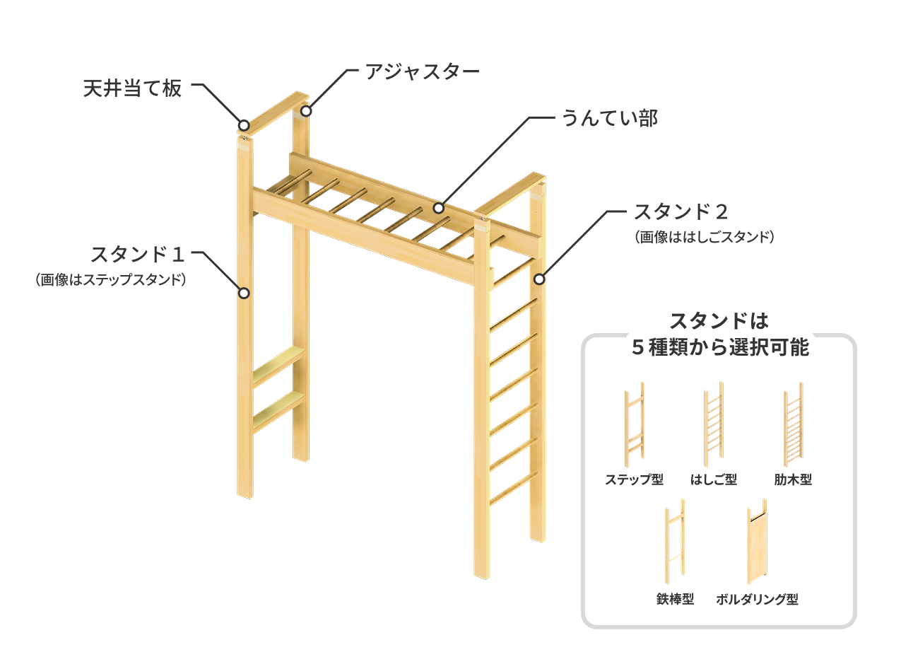 うん てい 遊具 うんていやぐらの基本仕様・オーダー項目・オプション遊具