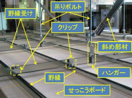 住宅の天井の種類と仕組み | GRAVO