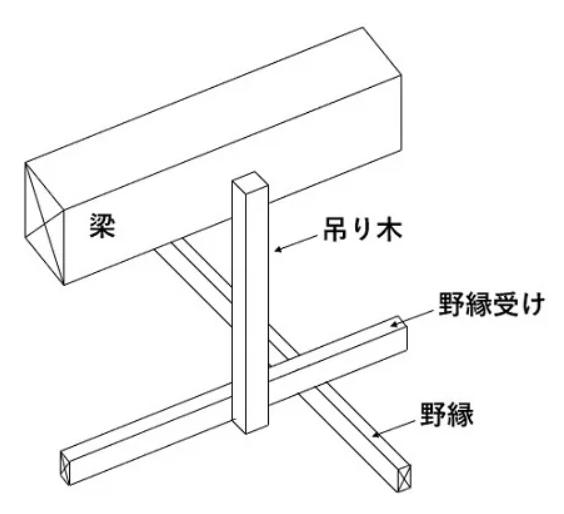 住宅の天井の種類と仕組み | GRAVO