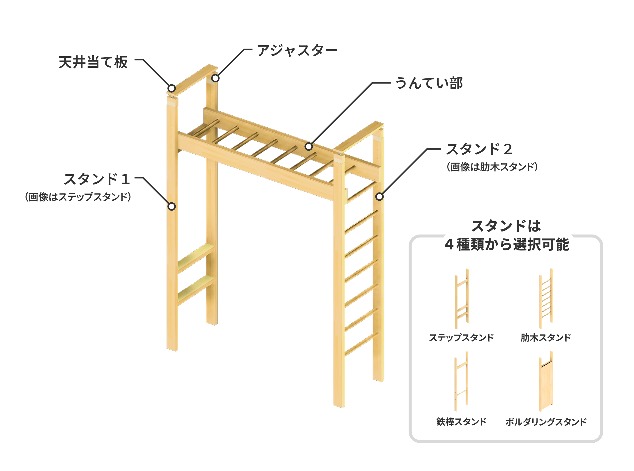 うんていやぐらコンポーネント概要説明図